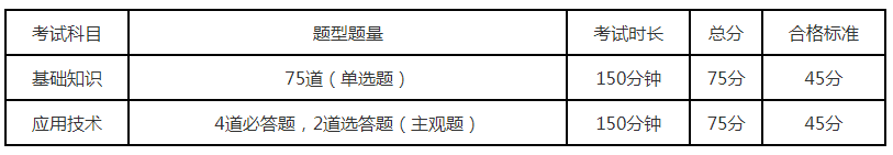 软件系统架构 软件系统架构有哪些_软考