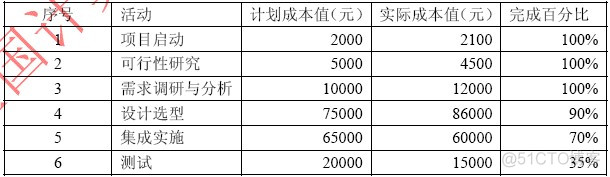 软件系统架构师 软件架构师主要工作_项目实施