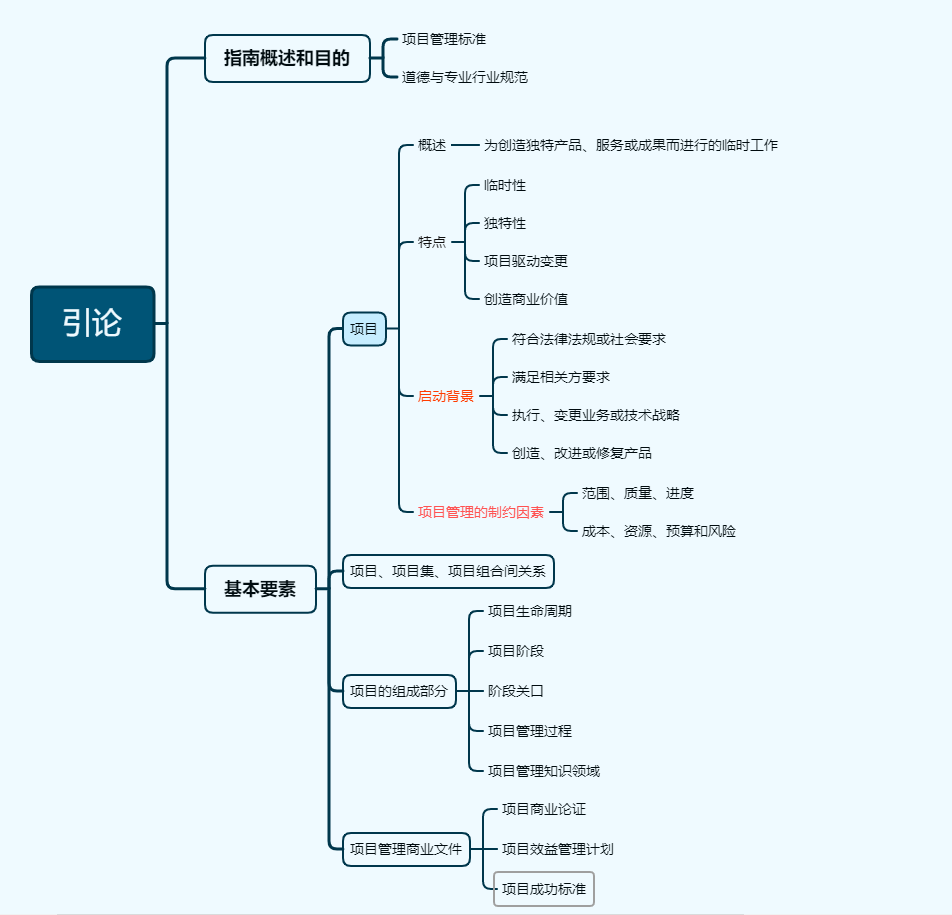 软件系统架构图 软件系统架构图软件_知识体系