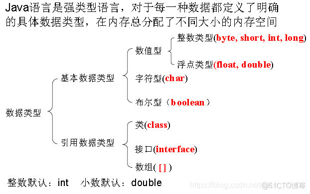 Java如何介绍自己的项目经验 怎么介绍java_应用程序_04