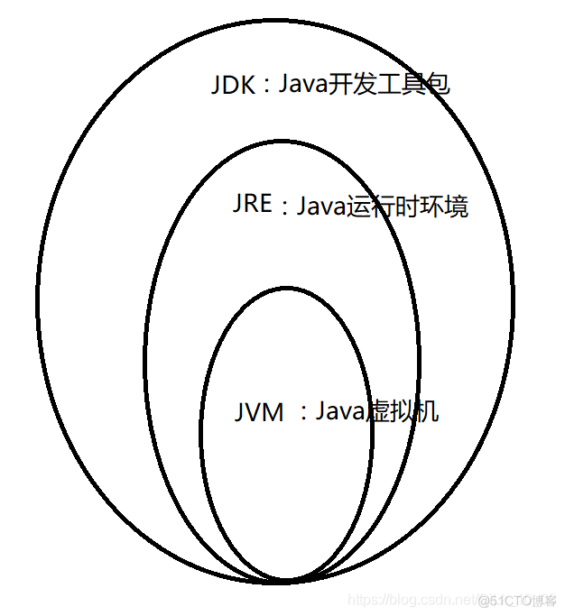 Java如何介绍自己的项目经验 怎么介绍java_Java如何介绍自己的项目经验_03