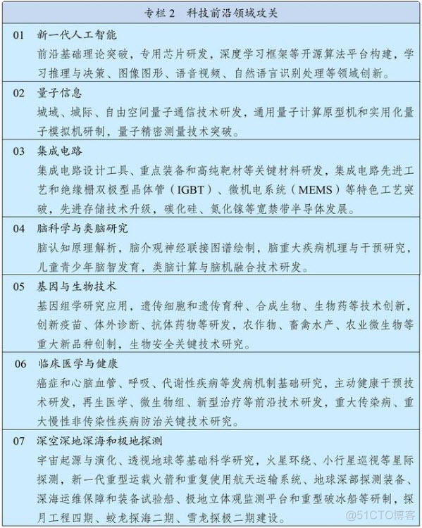 软考高项全称 软考中项_数据