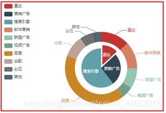 java用echarts做报表 java echarts_java用echarts做报表_04