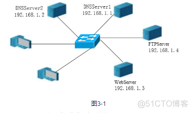 软考网络工程师2021试题 软考网络工程师 试题_服务器