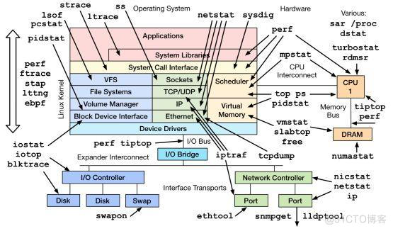 Java定位CPU利用率 java cpu利用率低_java 查看远程服务器 cpu 使用率_05