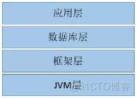 Java定位CPU利用率 java cpu利用率低_Java定位CPU利用率_02