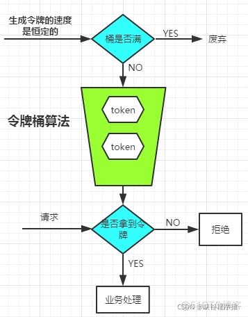 api java 数据流量统计 java实现流量控制_滑动窗口_05