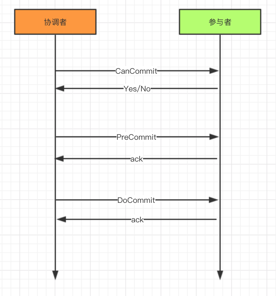 Java实现分布式事务 java分布式事务实现案例_数据库_05