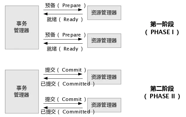 Java实现分布式事务 java分布式事务实现案例_数据库_03