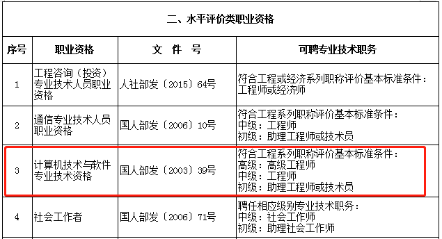 上海网络工程师可以积分落户吗 上海网络工程师培训_软考