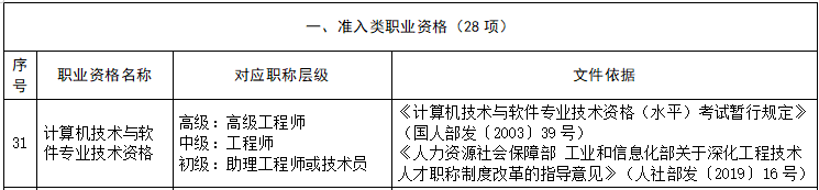 天津购房落户政策2022 天津购房落户政策2021_软件设计师_02