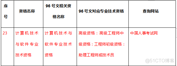 天津落户技能型人才证书 天津落户技能性人才_系统集成_03