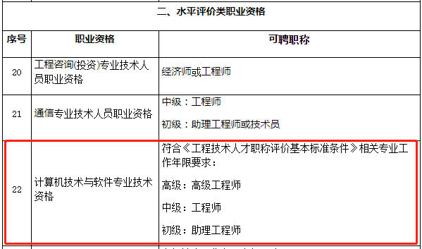 重庆网络工程师职称对应关系