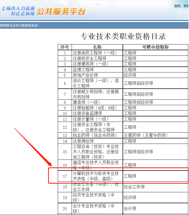 网络工程师证 网络工程师证难考吗_技术类