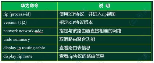 网络规划设计师 网络规划设计师教材_路由协议