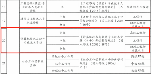 云南明确网络工程师与职称对应关系