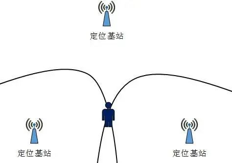 android wifi定位源码 wifi定位技术_android wifi定位源码_04