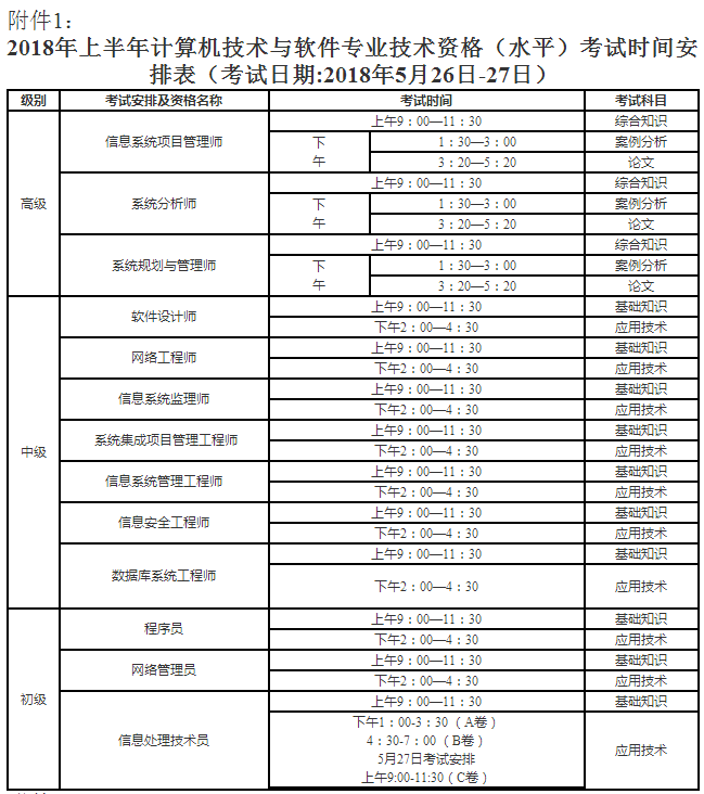 重庆软考网 重庆软考考试时间_软考