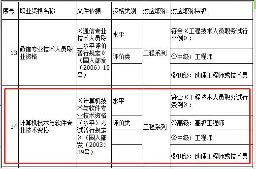 江西明确系统集成项目管理工程师与职称对应关系