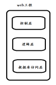 基于soa的电商架构 soa架构的特点_RPC