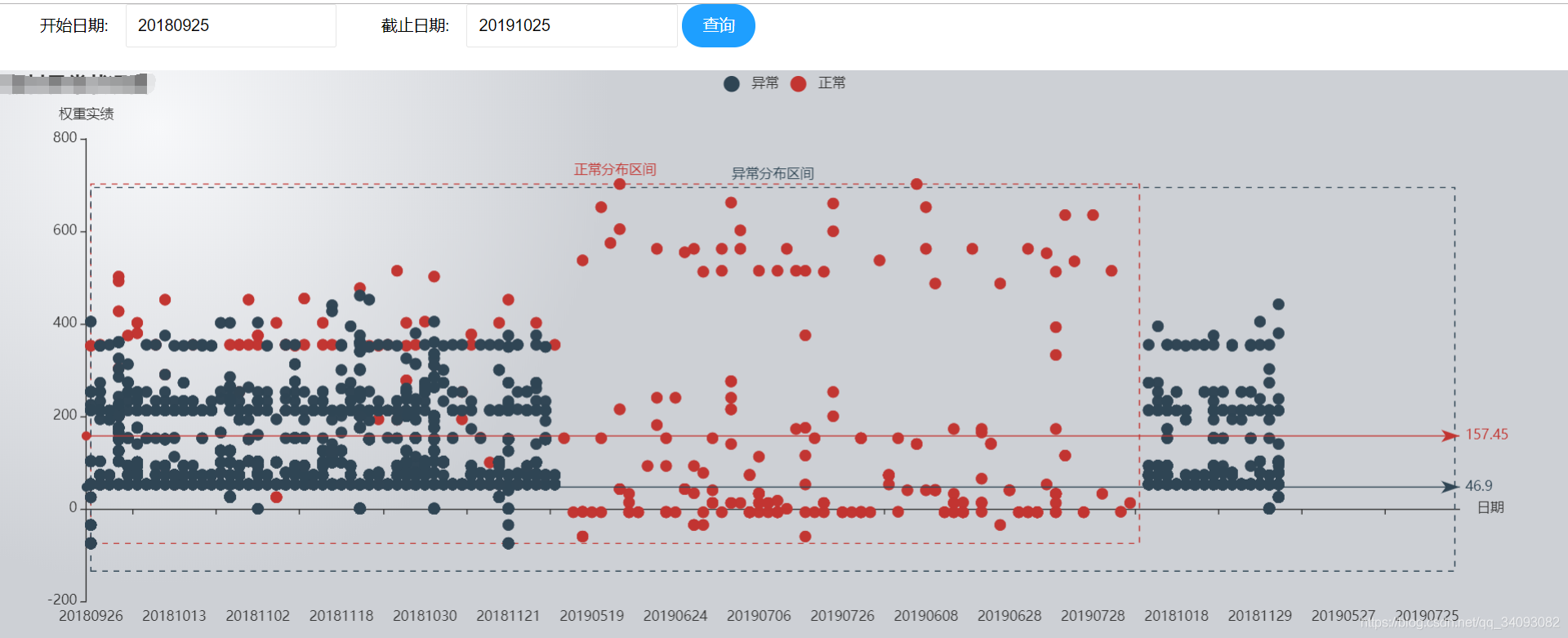 hbase可视化客户端 hbase 可视化_hbase