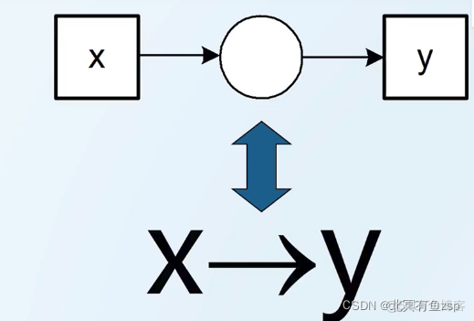 ai数据可视化图片 alphaminer数据可视化_java