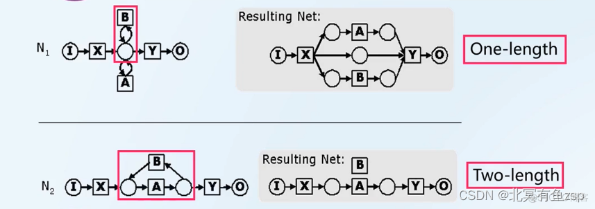 ai数据可视化图片 alphaminer数据可视化_java_06