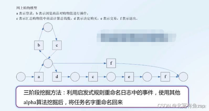 ai数据可视化图片 alphaminer数据可视化_统一建模语言_15