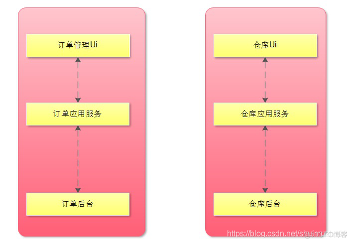 soa架构什么意思 soa架构图解_SOA_02