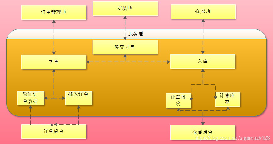 soa架构什么意思 soa架构图解_java_04