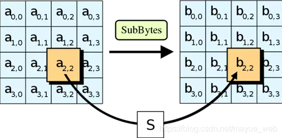 aes密钥保存 android aes秘钥_aes_02