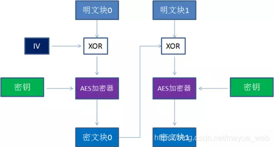 aes密钥保存 android aes秘钥_数组_08