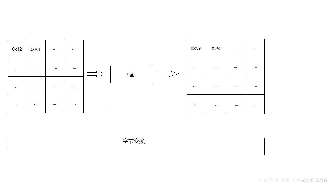 aes加密速度 java aes加密算法原理及步骤_bc_06