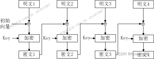 aes加密 ios 汉字 aes加密字符串长度限制_ci_07