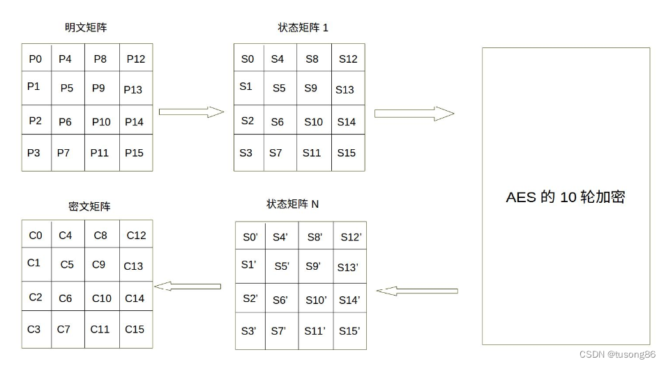 aes加密 ios 汉字 aes加密字符串长度限制_aes加密 ios 汉字_02