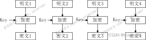 aes加密 ios 汉字 aes加密字符串长度限制_字符串_06