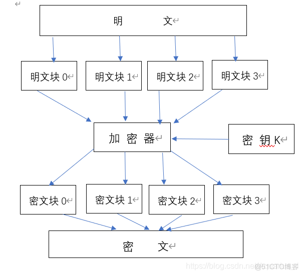 aes加密为空 ios aes加密什么意思_加密算法