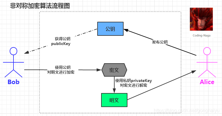 aes加密 java salt aes加密后长度变化_aes加密 java salt_03