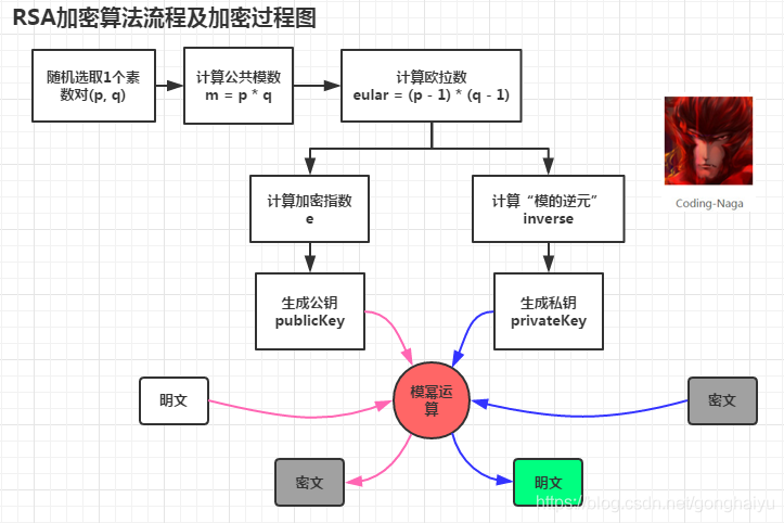 aes加密 java salt aes加密后长度变化_jar_04