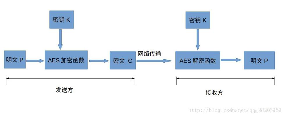 aes加密 java salt aes加密后长度变化_java