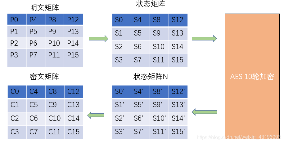 aes加密js java aes加密后的数据长度_算法_04