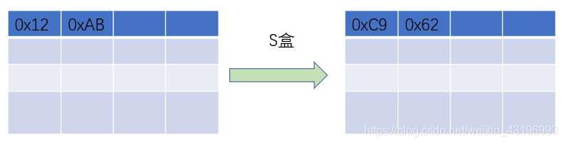 aes加密js java aes加密后的数据长度_aes加密js java_08