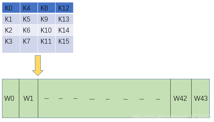 aes加密js java aes加密后的数据长度_bc_06