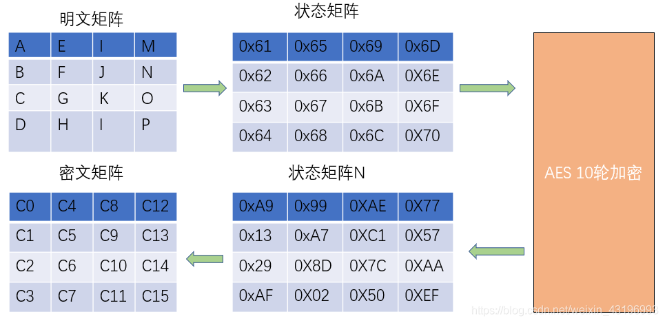 aes加密js java aes加密后的数据长度_bc_05