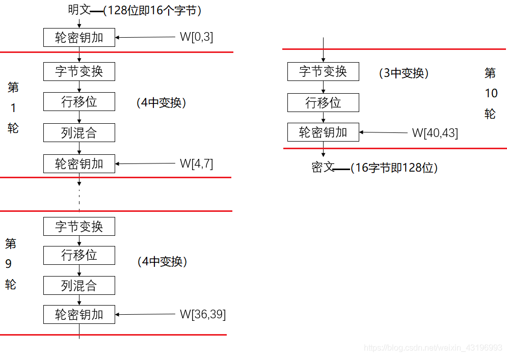 aes加密js java aes加密后的数据长度_网络_03