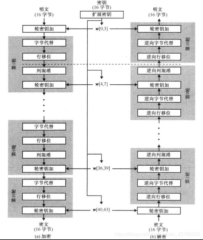 aes加密js java aes加密后的数据长度_网络协议_02