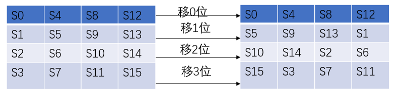 aes加密js java aes加密后的数据长度_网络协议_10