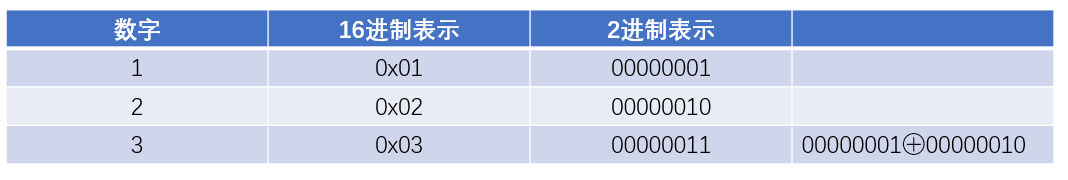 aes加密js java aes加密后的数据长度_aes加密js java_15