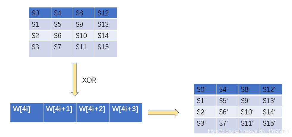 aes加密js java aes加密后的数据长度_网络协议_19