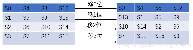 aes加密js java aes加密后的数据长度_aes加密js java_11